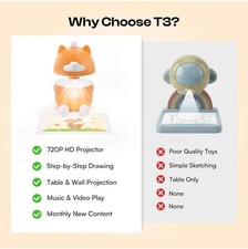 Caydo T3 AI Drawing Projector
